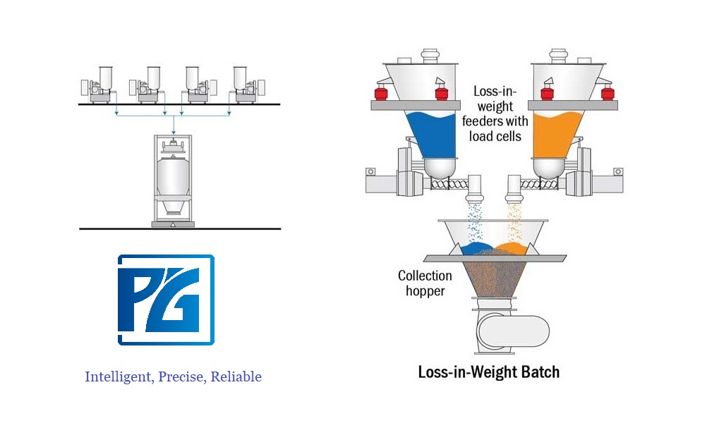 China PEGE loss in weight feeder